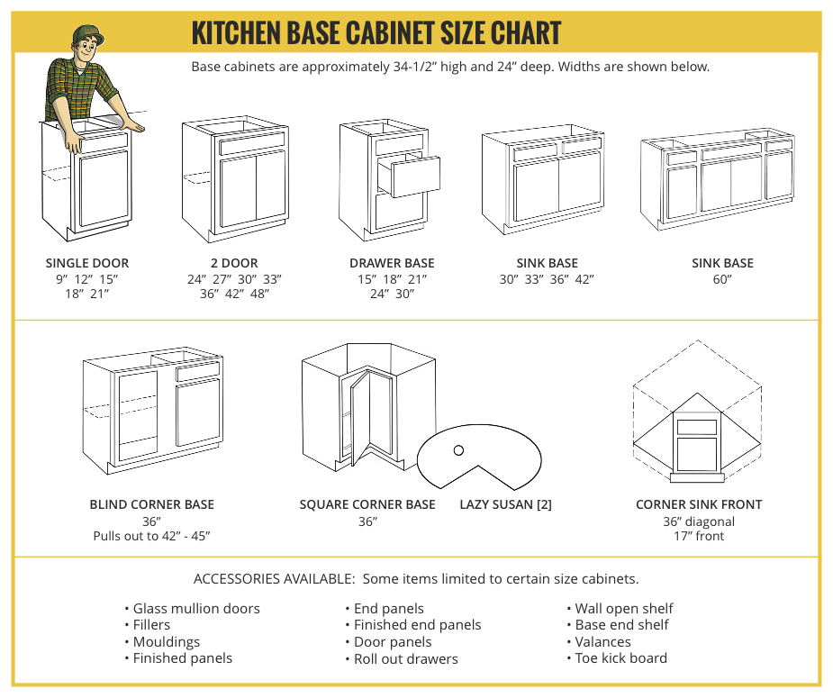 standard kitchen cabinet sizes chart Kraftmaid dimensions specifications plans spec flooring glennbeckreport