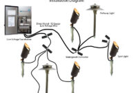 low voltage landscape lighting wiring diagram How to install low voltage outdoor landscape lighting • the garden glove