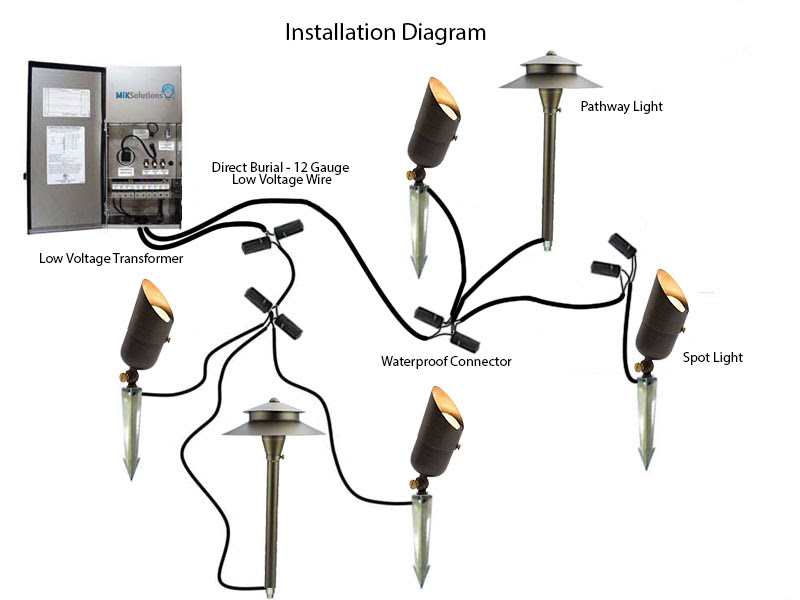 low voltage landscape lighting wiring diagram How to install low voltage outdoor landscape lighting • the garden glove