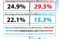 should you rent or buy a house in 2022 Should you rent or buy a house?