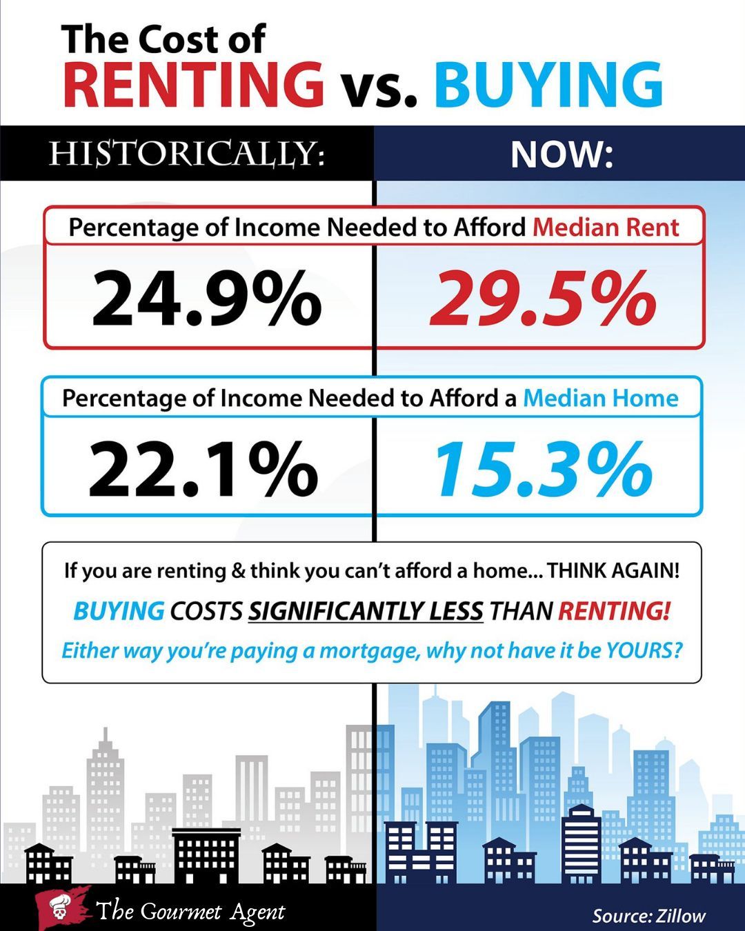 should you rent or buy a house in 2022 Should you rent or buy a house?