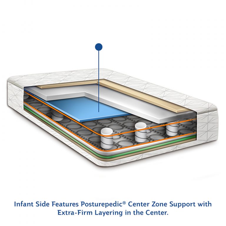 Sealy Posturepedic Kids Mattress Crib Sealy baby posturepedic crib and toddler mattress, premium 220