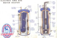 gas water heater vs electric water heater Gas rooter