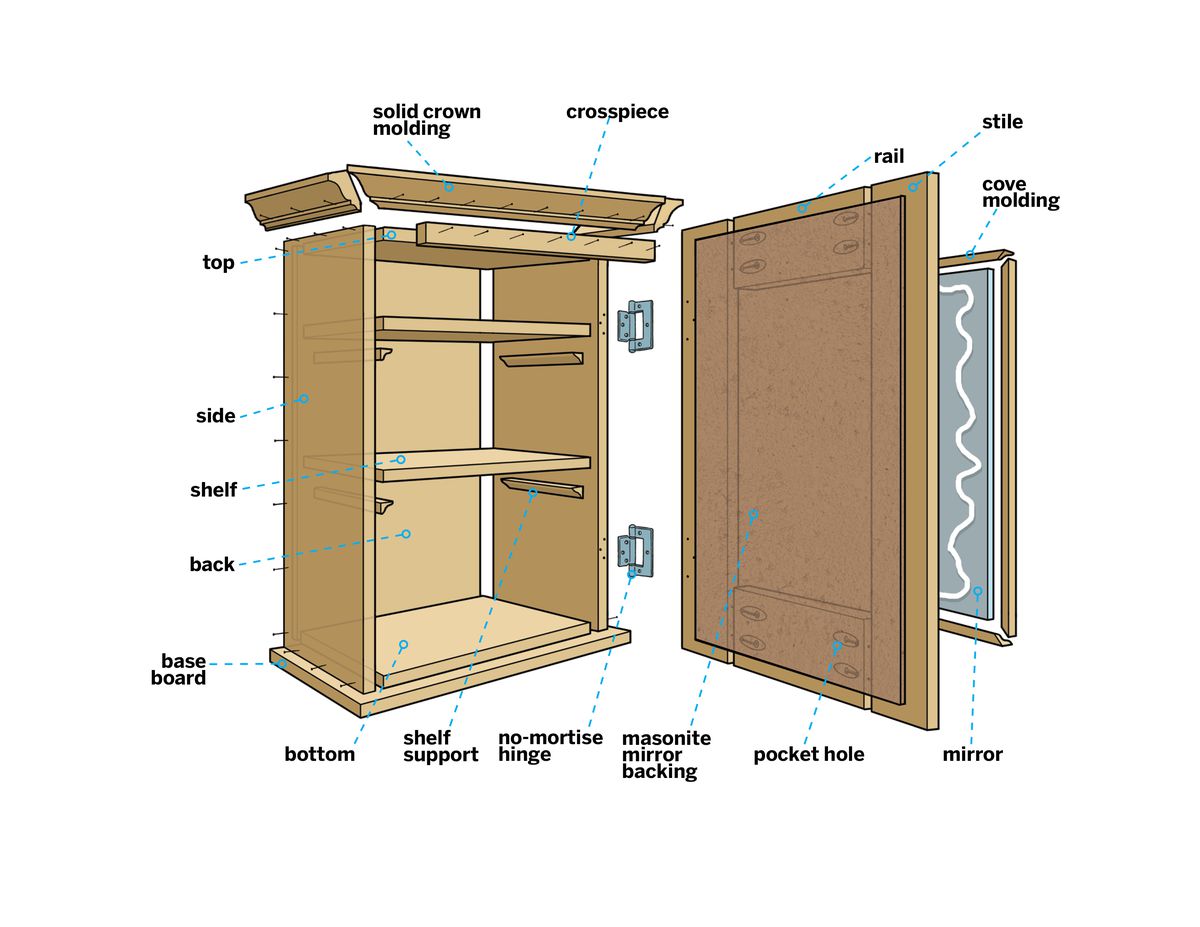 How to Build a Medicine Cabinet - This Old House