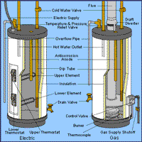 gas water heater not hot enough [view 25+] gas water heater not hot enough