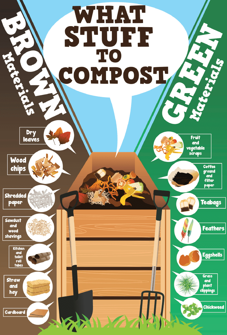 how to use compost in garden How to make compost from kitchen waste/scraps