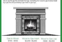 convert wood burning fireplace to gas insert Burning converting blower linktr