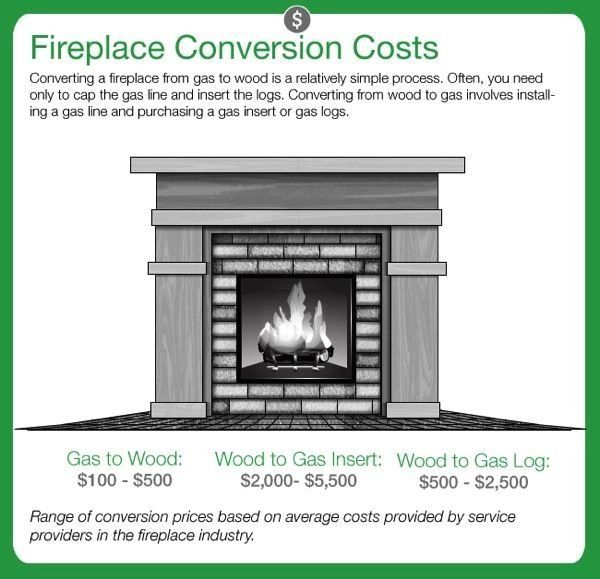 convert wood burning fireplace to gas insert Burning converting blower linktr