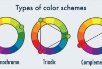 Schemes 6 types of color schemes in 2020